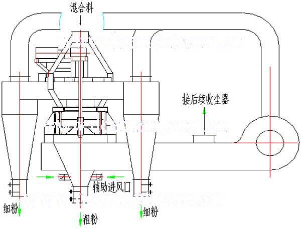 組合式選粉機(jī)