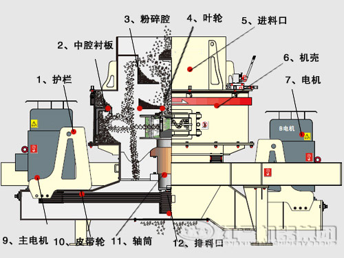 沖擊式制砂機內(nèi)部結(jié)構(gòu)