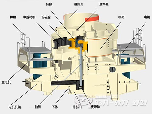 制砂機(jī)結(jié)構(gòu)