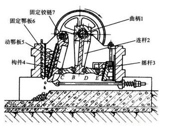 簡擺式鄂式破碎機(jī)結(jié)構(gòu)圖