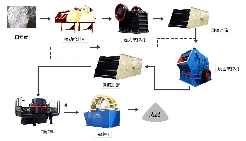 礦用制砂機生產(chǎn)線