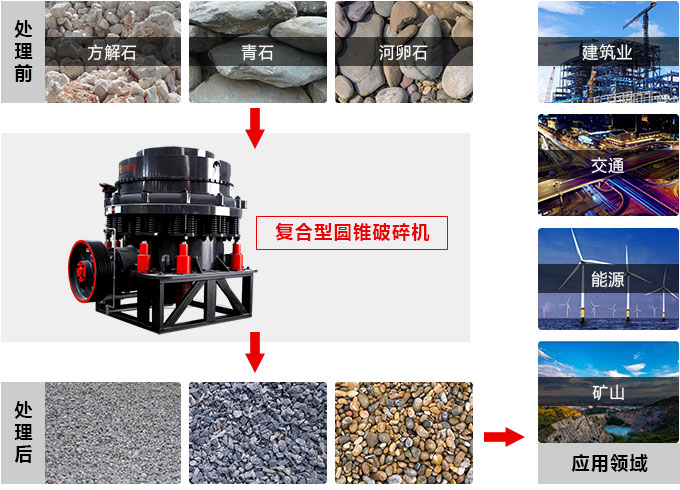 復(fù)合圓錐破碎機(jī)，私人訂制價(jià)格更實(shí)惠