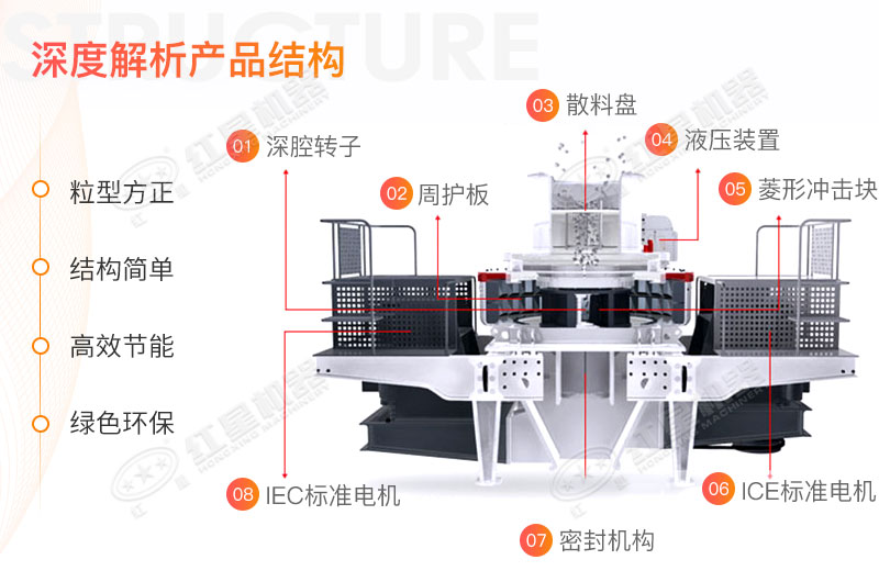 制砂機(jī)結(jié)構(gòu)