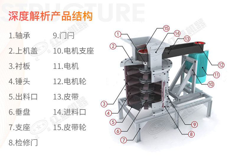 立式破碎機(jī)設(shè)備結(jié)構(gòu)