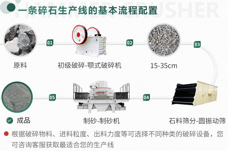 不同原料、成品規(guī)格用不同的生產(chǎn)設(shè)備