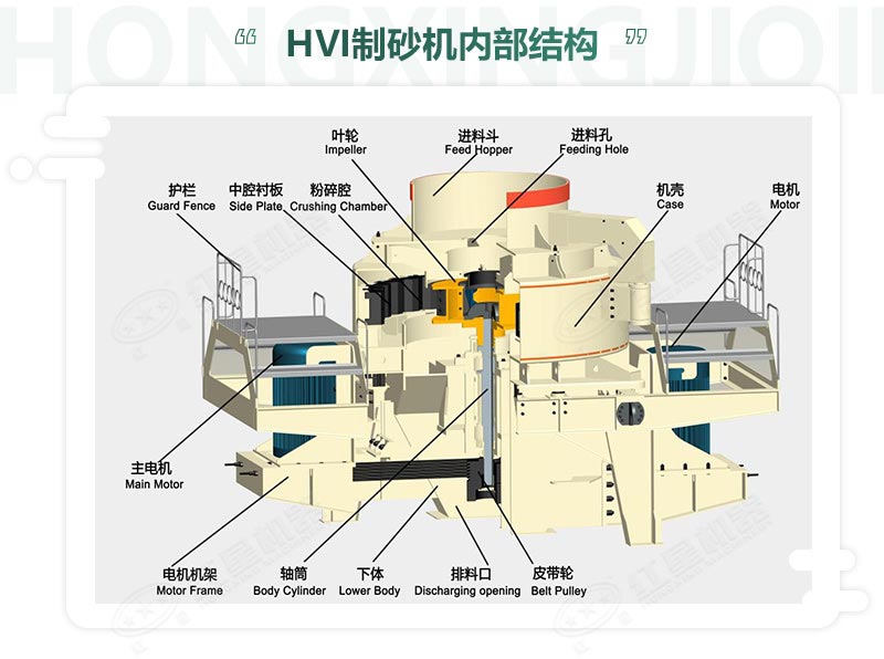 時產(chǎn)100噸機制砂整形機，推薦用HVI制砂機-好維護、成品率高