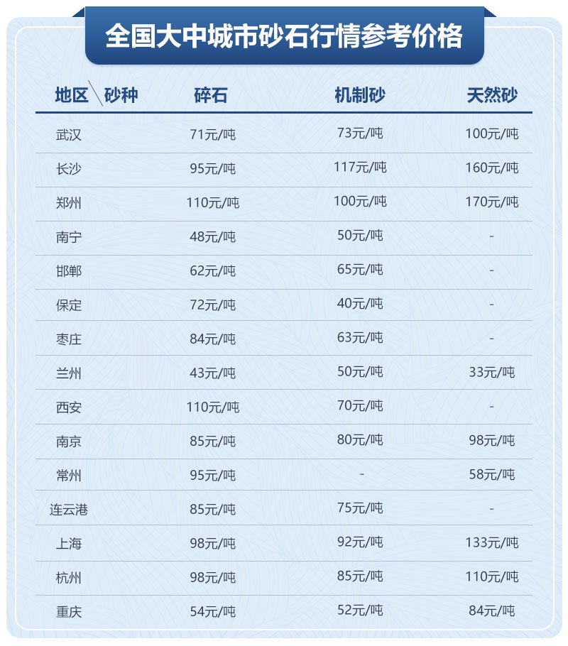 移動制砂機(jī)型號及價格，每小時出100噸沙的設(shè)備