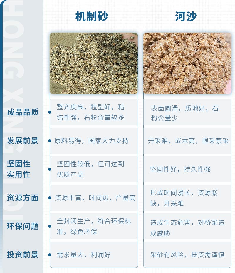 機(jī)制砂與河沙的對比