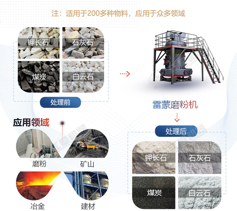 雷蒙磨型號(hào)與參數(shù)價(jià)格，廠家推薦