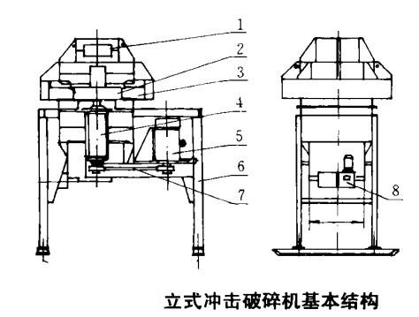 新型制砂機(jī)結(jié)構(gòu)圖