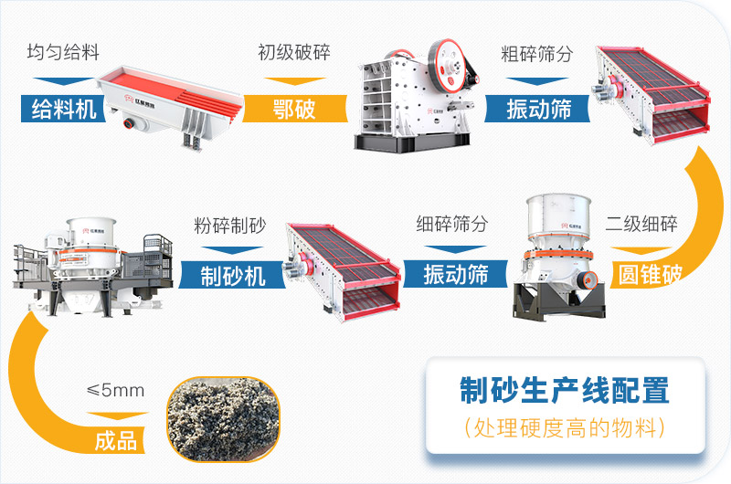 干機(jī)制砂和水洗機(jī)制砂哪個(gè)好，水洗制沙機(jī)一套多少錢？