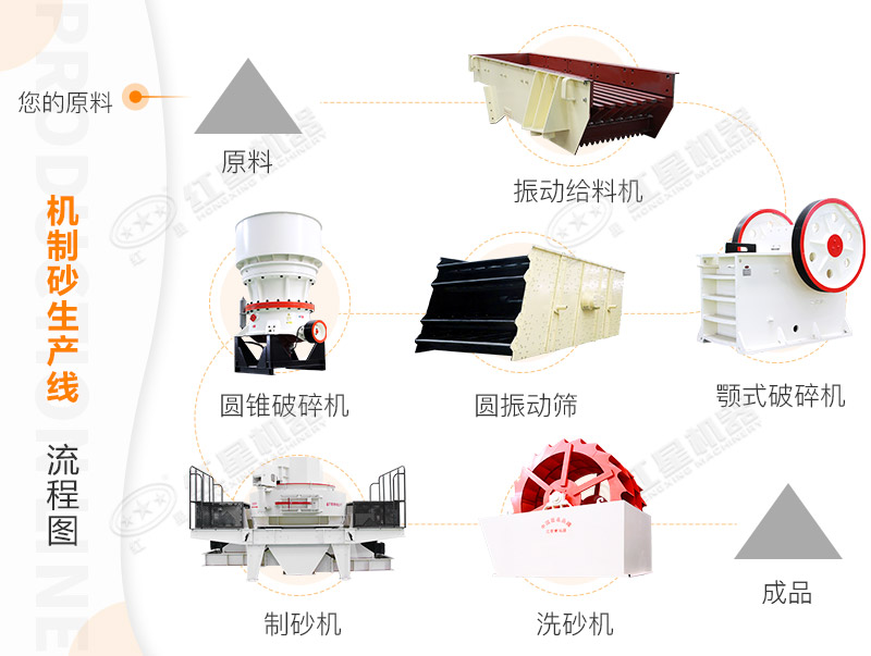 玄武巖制砂機|玄武巖制砂生產線