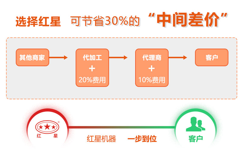 一萬多小型錘破制砂機(jī)型號(hào)哪些